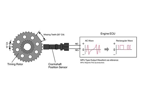 denso crankshaft position sensor|crankshaft sensor function.